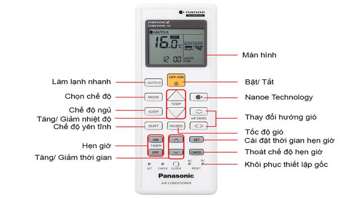 Ký hiệu cơ bản trên remote Ký hiệu cơ bản trên remote