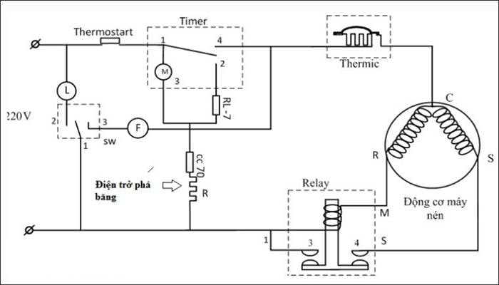 nguyên lý hoạt động của Timer tủ lạnh nguyên lý hoạt động của Timer tủ lạnh