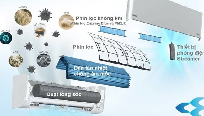 Lọc bụi mịn PM2.5 Lọc bụi mịn PM2.5