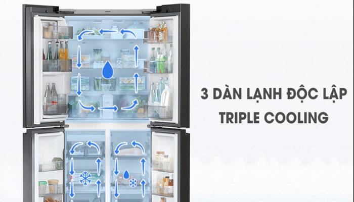 Công nghệ Triple Cooling Công nghệ Triple Cooling