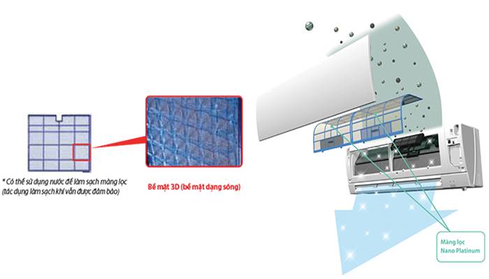 Khử mùi, kháng khuẩn cực kì cao cấp Khử mùi, kháng khuẩn cực kì cao cấp