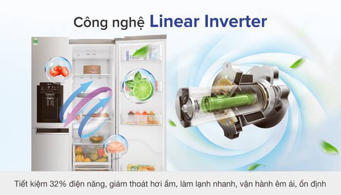 Công nghệ tiết kiệm điện Linear Inverter Công nghệ tiết kiệm điện Linear Inverter