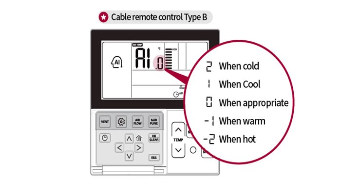 Cách sử dụng chế độ A1 máy lạnh LG Cách sử dụng chế độ A1 máy lạnh LG